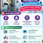 อันตรายจากไฟฟ้าในบ้านที่ควรรู้ในช่วงน้ำท่วม พร้อมวิธีป้องกันอย่างปลอดภัย ด้วยความห่วงใยจาก Mind Home Service
