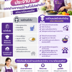 แม่บ้านแม่ครัวประจำบ้าน แตกต่างจากแม่บ้านทั่วไปอย่างไร? | My Home Service